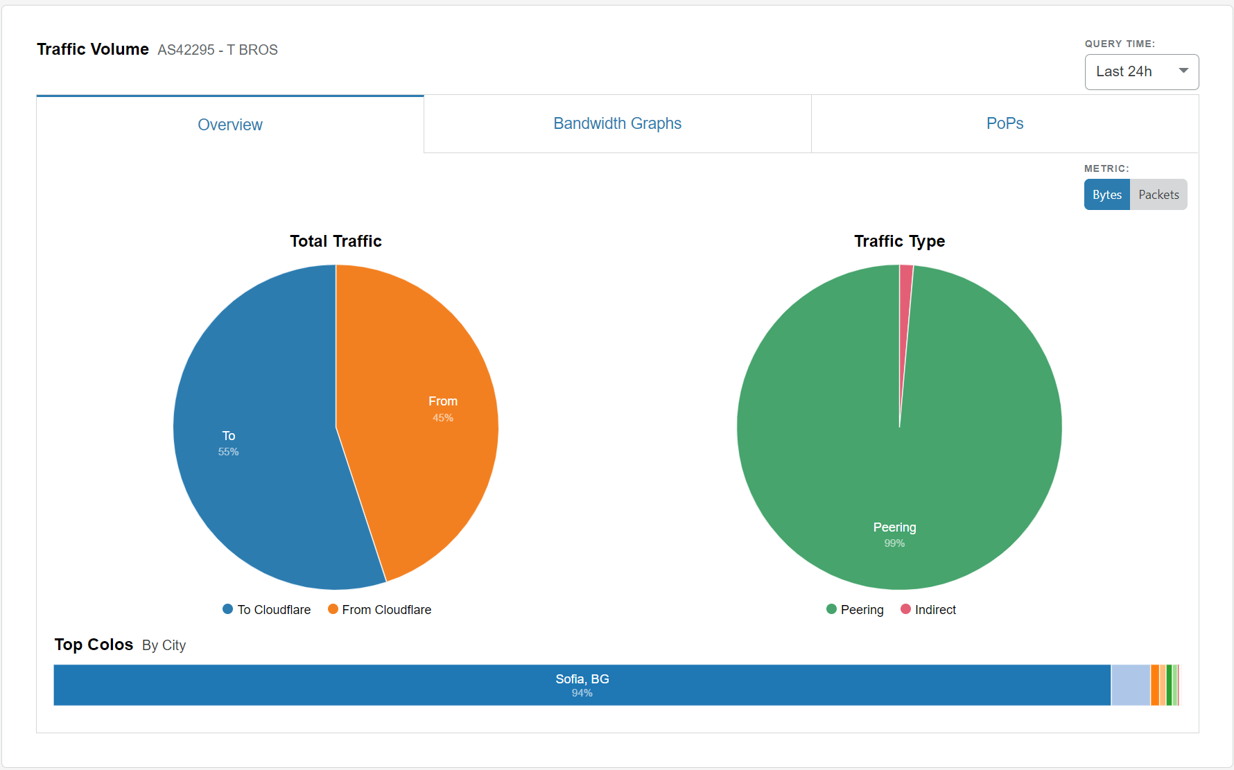 cloudflare 2